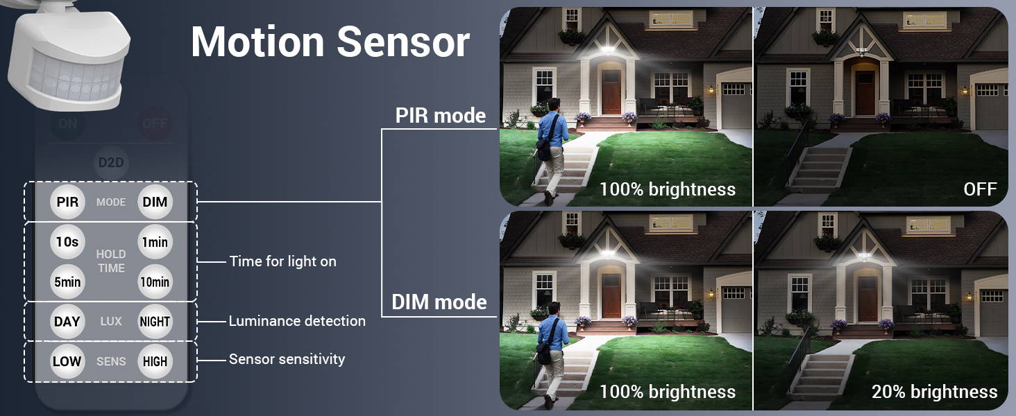 Lux on security light 2025